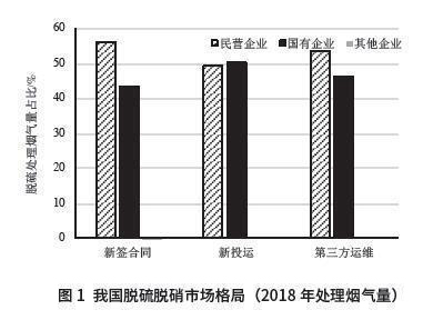 煤氣脫硫,急冷噴槍,脫硝噴槍,煤氣脫酸,煤氣脫硫,工業(yè)煙氣處理,工業(yè)水處理,上海逐源官網