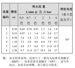 槽縫式吹風(噴水)兩用噴嘴TB系列