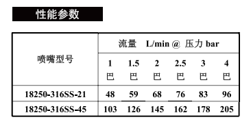 旋轉槽罐清洗噴嘴18250系列