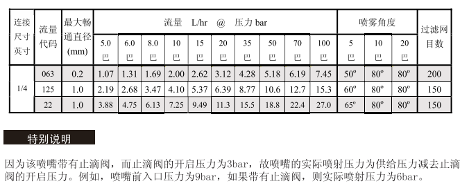 微細霧化噴嘴,噴嘴,霧化噴嘴 微細霧化噴嘴,噴嘴,霧化噴嘴