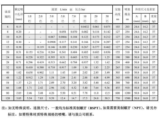 微細霧化噴嘴,噴嘴,霧化噴嘴 微細霧化噴嘴,噴嘴,霧化噴嘴