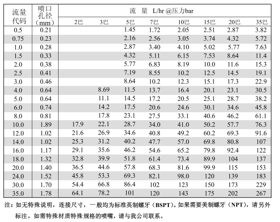 微細霧化噴嘴,噴嘴,霧化噴嘴 微細霧化噴嘴,噴嘴,霧化噴嘴