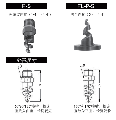 實心噴嘴