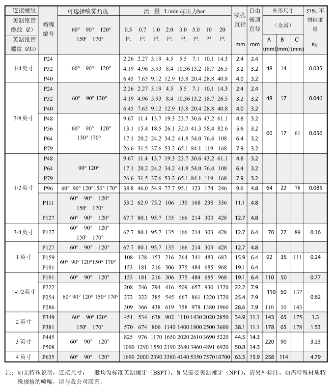實心噴嘴