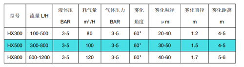廢液焚燒噴槍廢液噴槍的特點使用參數